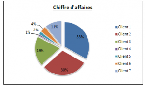 Stats CA Clients